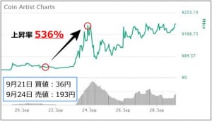 仮想通貨情報サイト億り人屋 - 仮想通貨リサーチ「1800万円の ...