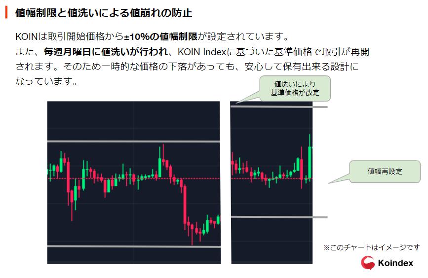 KOINの特徴-値幅制限