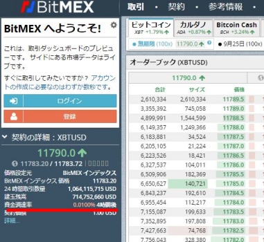 BitMEXの資金調達率