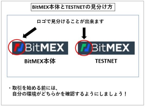 BitMEXとTESTNETの見分け方